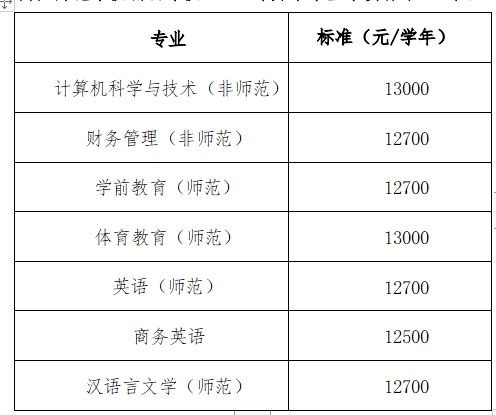 2024 年衡阳师范学院南岳学院专升本招生章程