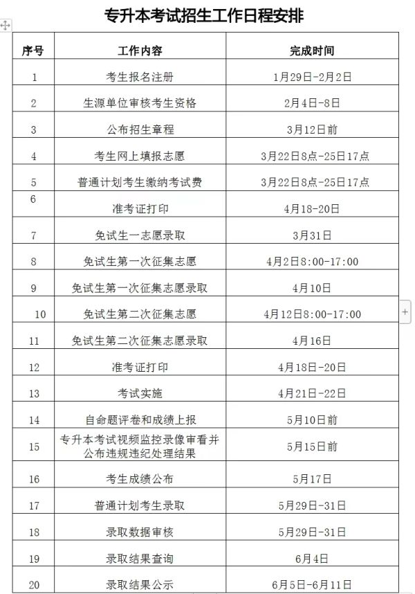 湖南交通工程学院2024年普通高校专升本招生章程