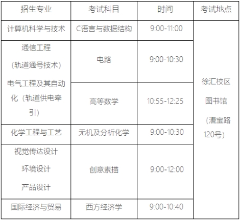 上海应用技术大学2024年专升本考试科目