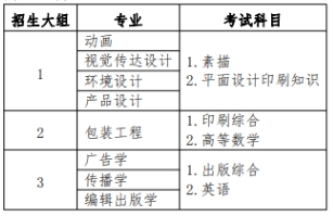 上海理工大学2024年专升本考试科目