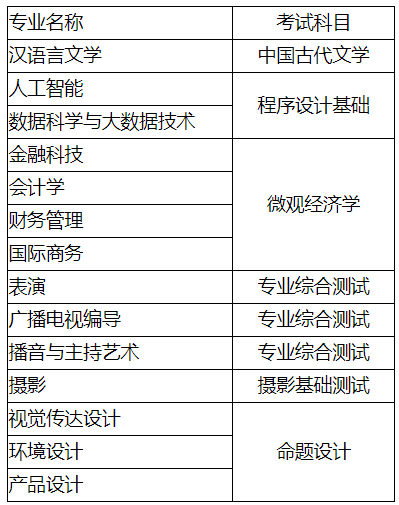 上海立达学院2024年专升本考试科目