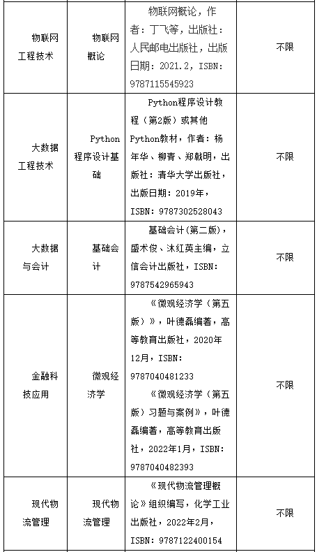 上海中侨职业技术大学2024年专升本考试科目