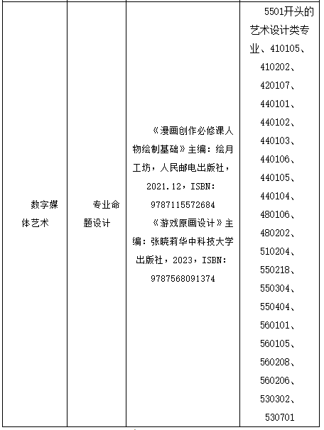 上海中侨职业技术大学2024年专升本考试科目