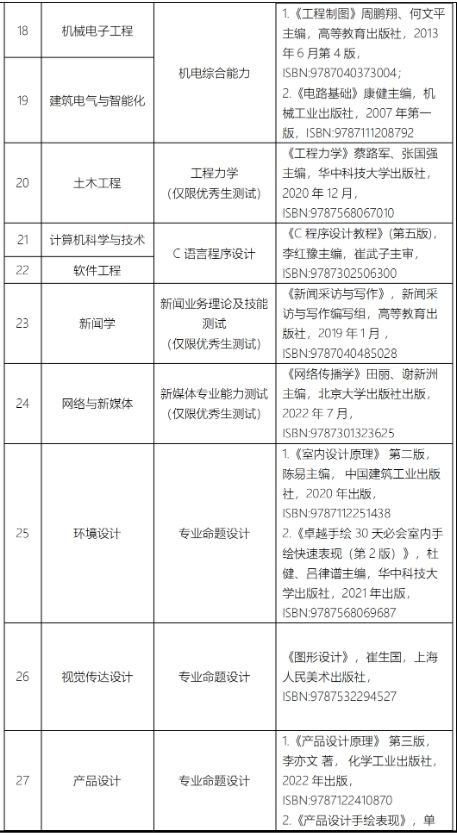 上海杉达学院2024年专升本考试科目