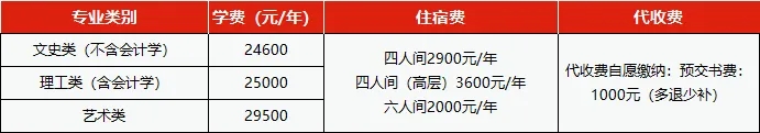 江西科技学院2024年专升本学费