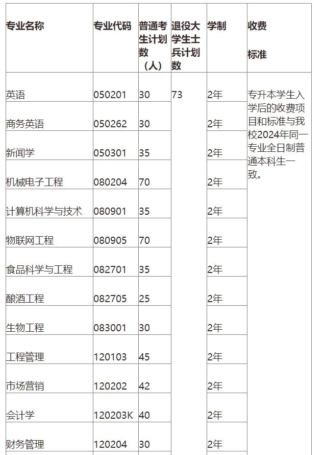 湖北大学知行学院2024年普通专升本招生简章