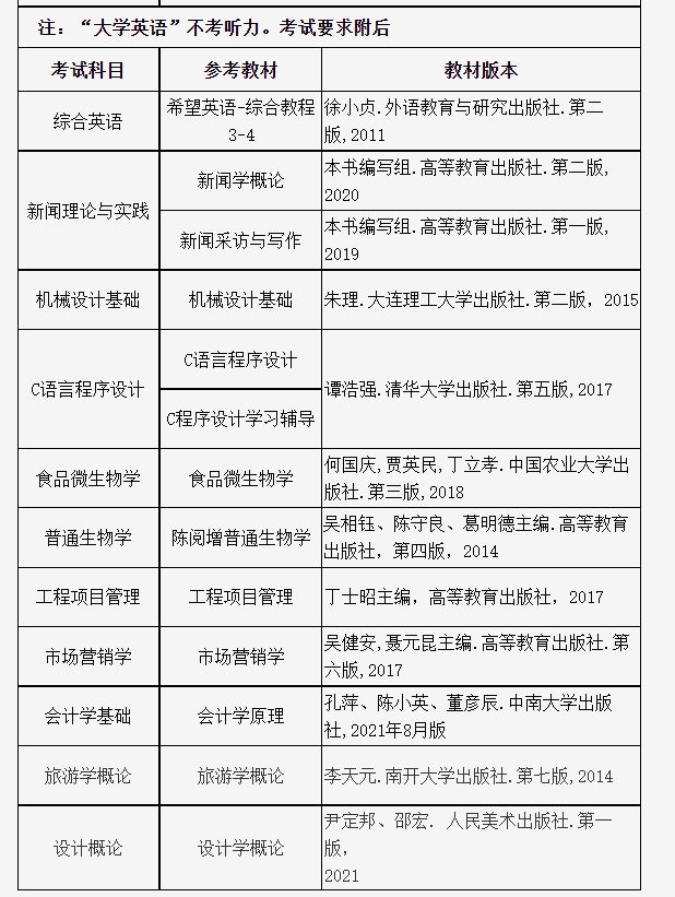 湖北大学知行学院2024年普通专升本招生参考教材