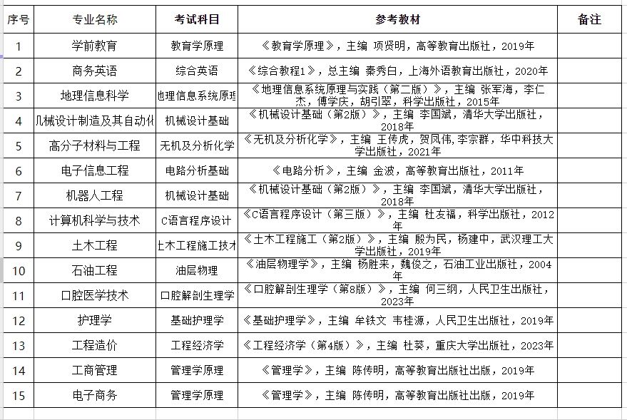 荆州学院2024年普通专升本考试分专业参考教材