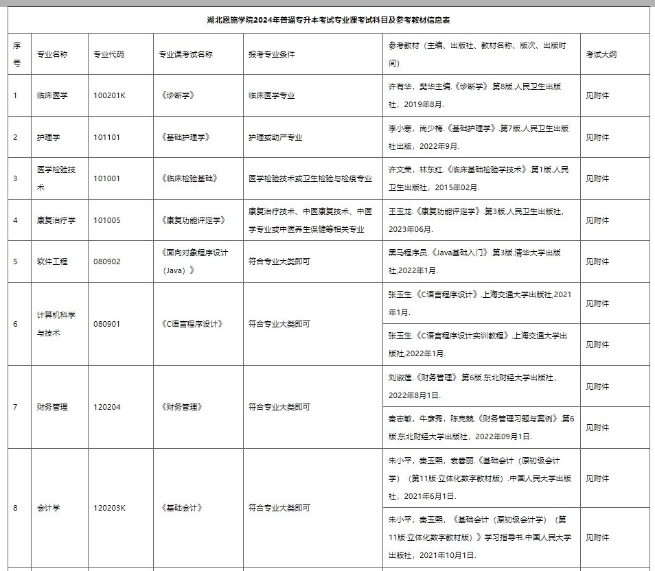 湖北恩施学院2024年普通专升本考试专业课考试科目