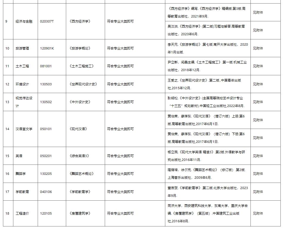 湖北恩施学院2024年普通专升本考试专业课考试科目