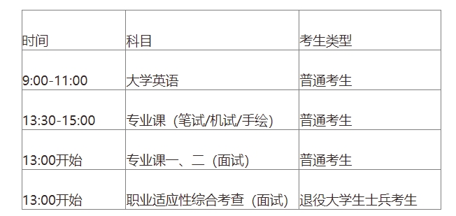 武汉传媒学院2024年普通专升本考试招生简章