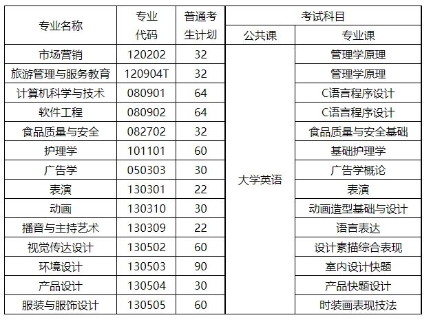 　武汉设计工程学院 2024年普通专升本招生简章