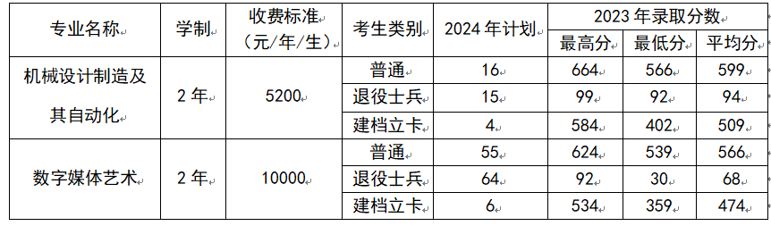 2024年沈阳航空航天大学专升本招生计划