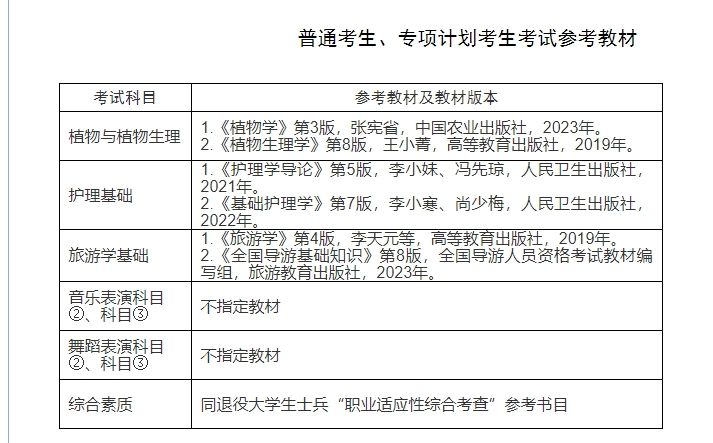 江汉大学2024年普通专升本招生参考教材