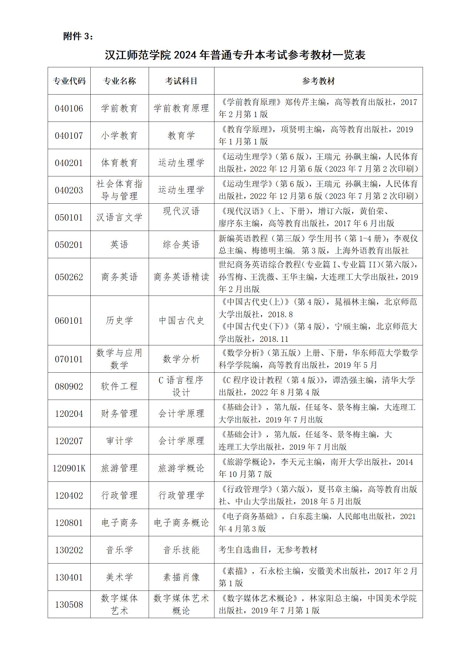 汉江师范学院2024年普通专升本考试参考教材一览表