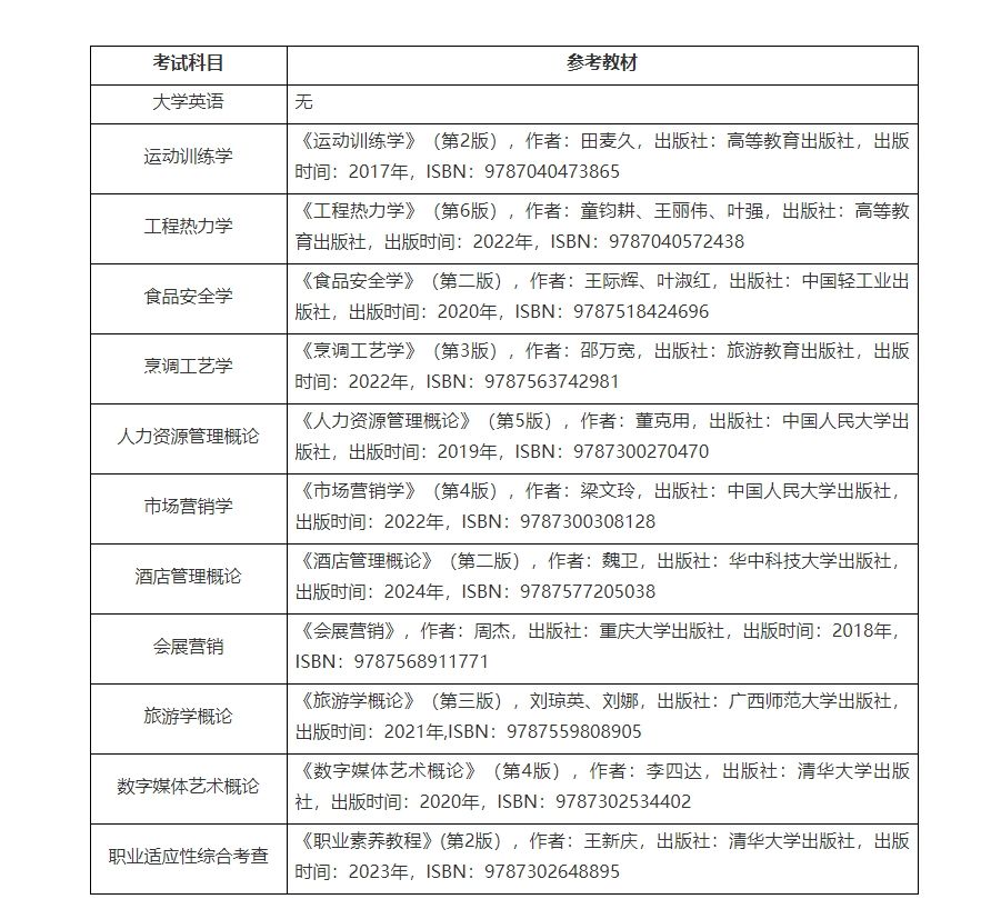 武汉商学院2024年普通专升本考试各专业参考教材