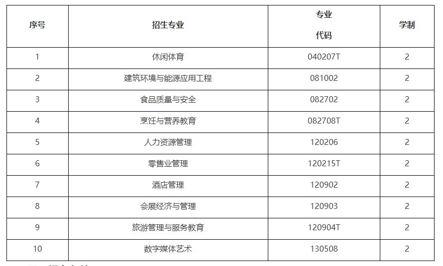 武汉商学院2024年普通专升本退役大学生士兵职业适应性综合考查工作方案