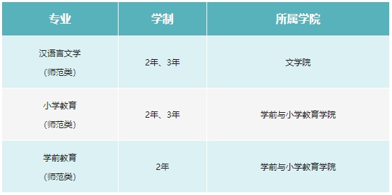 吉林师范大学博达学院2024年专升本招生专业及计划