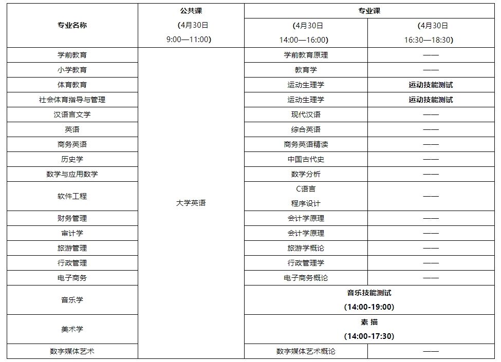 汉江师范学院2024年普通专升本招生简章