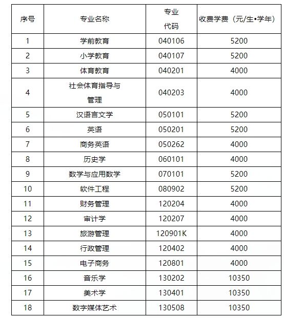 汉江师范学院2024年普通专升本招生简章