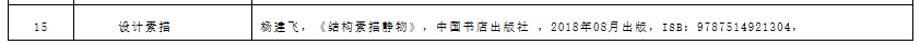 武昌理工学院2024年普通专升本招生简章