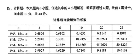 2024年04月自學考試00067財務管理學考試試題