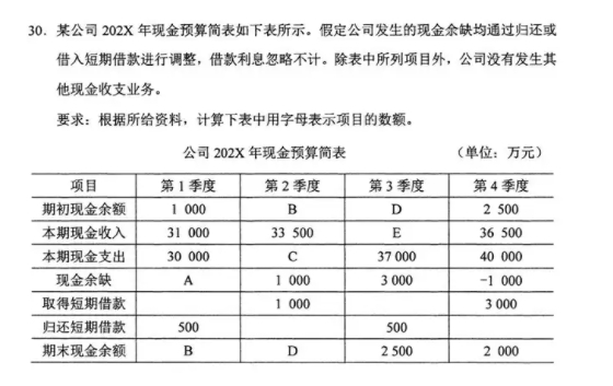 2024年04月自學考試00067財務管理學考試試題