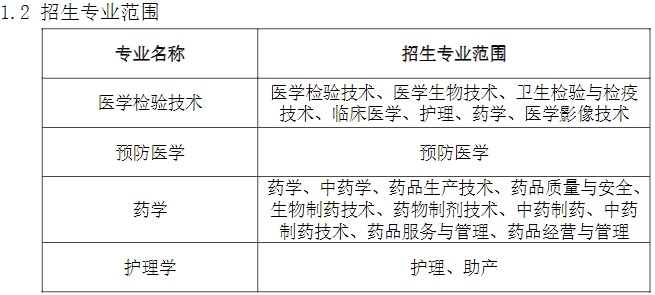 皖南医学院2024年专升本招生专业范围