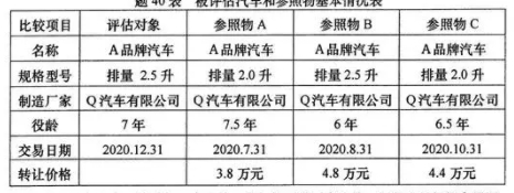 2024年04月自学考试00158资产评估考试真题