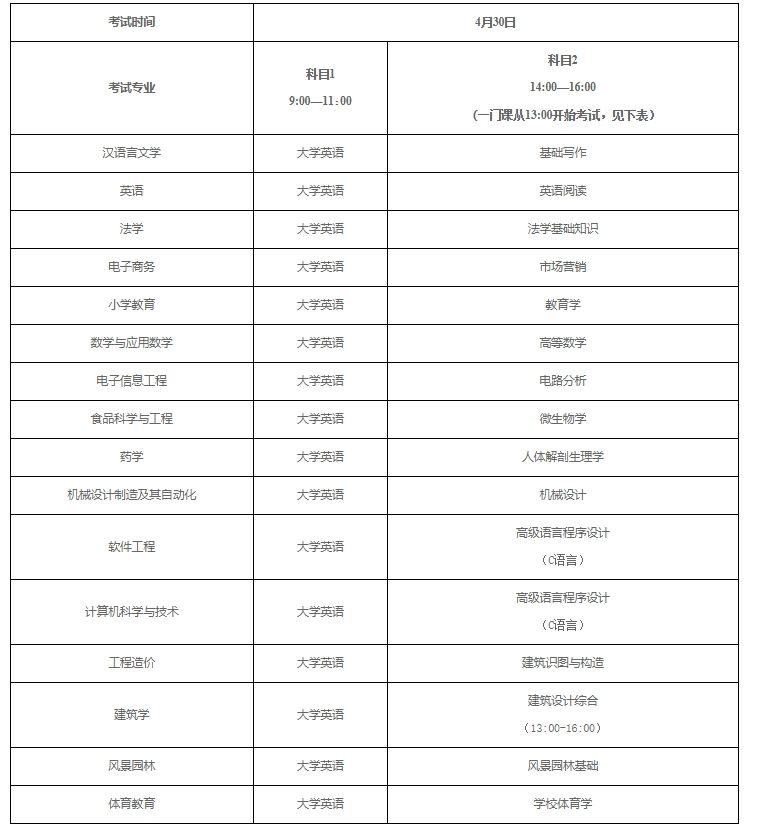 2024年湖北工程学院专升本考试时间及科目