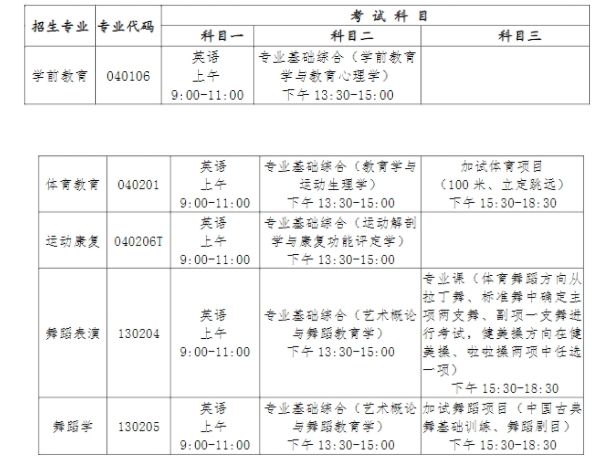 武汉体育学院体育科技学院2024年专升本考试科目