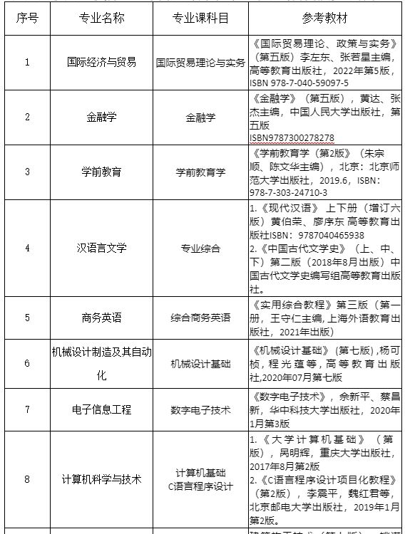 长江大学文理学院2024年普通专升本专业课考试科目