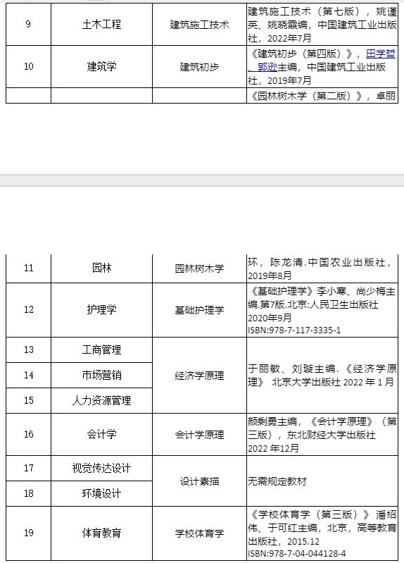 长江大学文理学院2024年普通专升本专业课考试科目