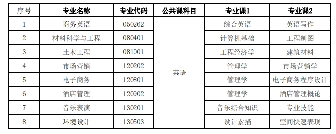 湖北第二师范学院2024年普通专升本招生考试科目