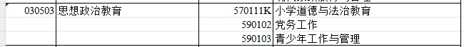 2024年新疆专升本可报考思想政治教育本科专业的专科专业汇总