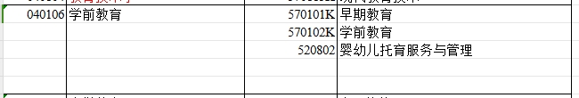 2024年新疆专升本可报考学前教育专业的专科专业汇总