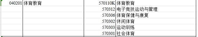 2024年新疆专升本可报考体育教育专业的专科专业汇总