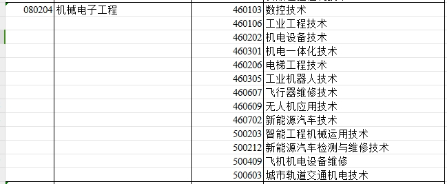 2024年新疆专升本可报考机械电子工程专业的专科专业汇总