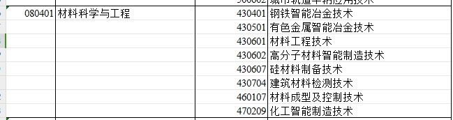 2024年新疆专升本可报考材料科学与工程专业的专科专业汇总