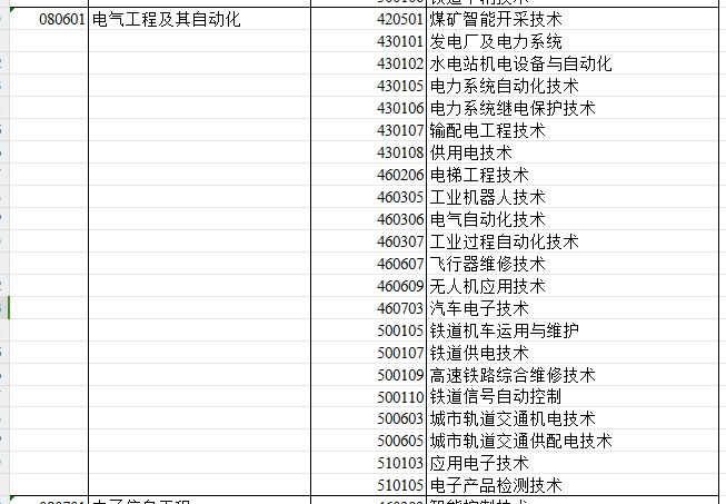 2024年新疆专升本可报考电气工程及其自动化专业的专科专业汇总