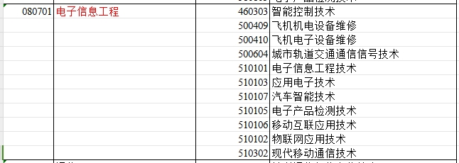 2024年新疆专升本可报考电子信息工程专业的专科专业汇总