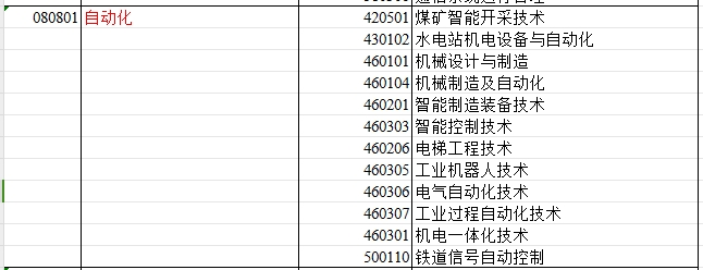 2024年新疆专升本可报考自动化专业的专科专业汇总