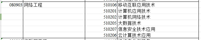 2024年新疆专升本可报考网络工程专业的专科专业汇总