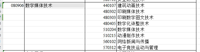 2024年新疆专升本可报考数字媒体技术专业的专科专业汇总