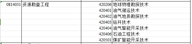 2024年新疆专升本可报考资源勘查工程专业的专科专业汇总