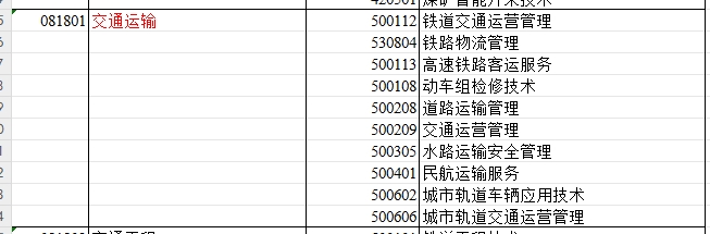 2024年新疆专升本可报考交通运输专业的专科专业汇总