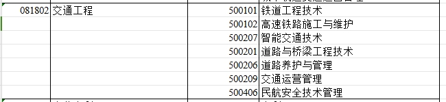 2024年新疆专升本可报考交通工程专业的专科专业汇总