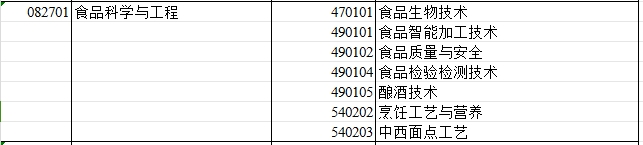 2024年新疆专升本可报考食品科学与工程专业的专科专业汇总