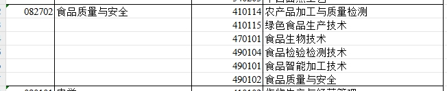 2024年新疆专升本可报考食品质量与安全专业的专科专业汇总