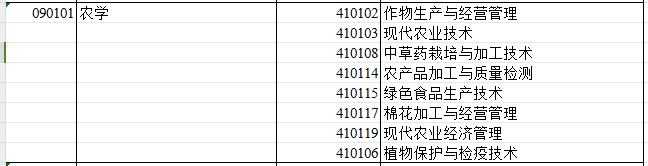 2024年新疆专升本可报考农学专业的专科专业汇总